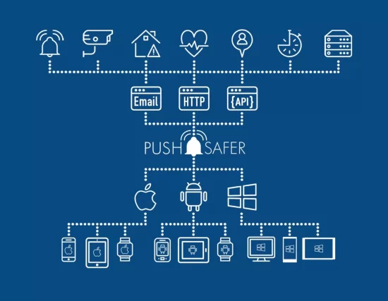 Известяване с Push notifications